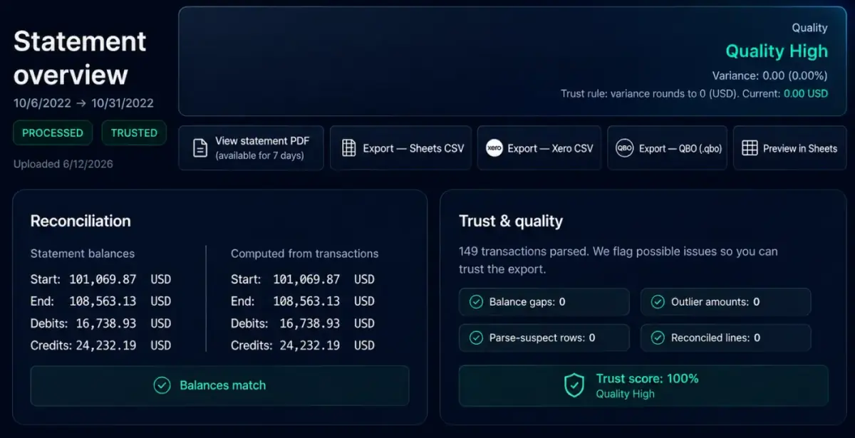 BANKTRUST dashboard showing reconciled bank statement exports